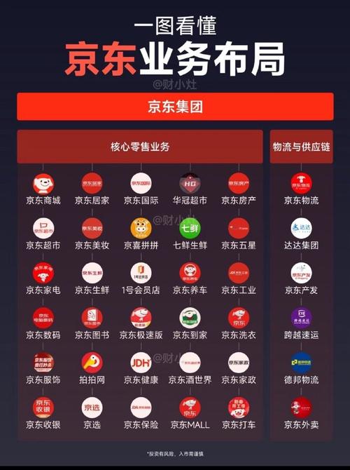 京东网站建设指南