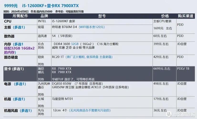 AMD电脑配置推荐,值得考虑的电脑配置