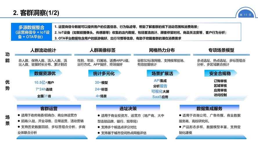 如何在厦门实现网络营销?从市场调研到运营优化!