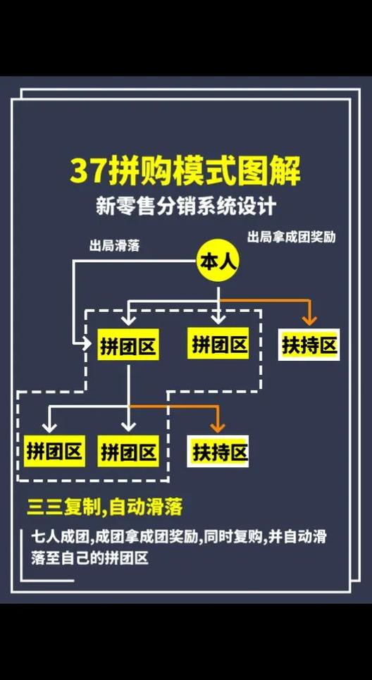 快手,快速购买的全渠道解决方案