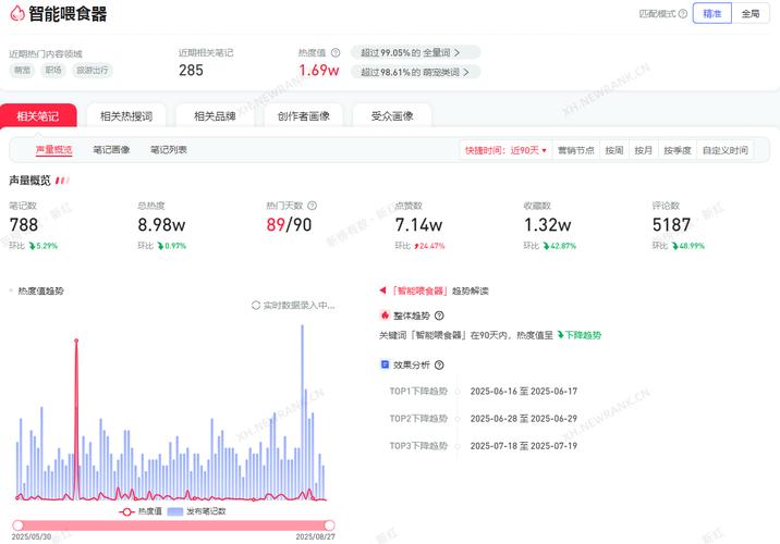 小红书点赞自助平台网站与ks刷赞网站蚂蚁的指南与分析