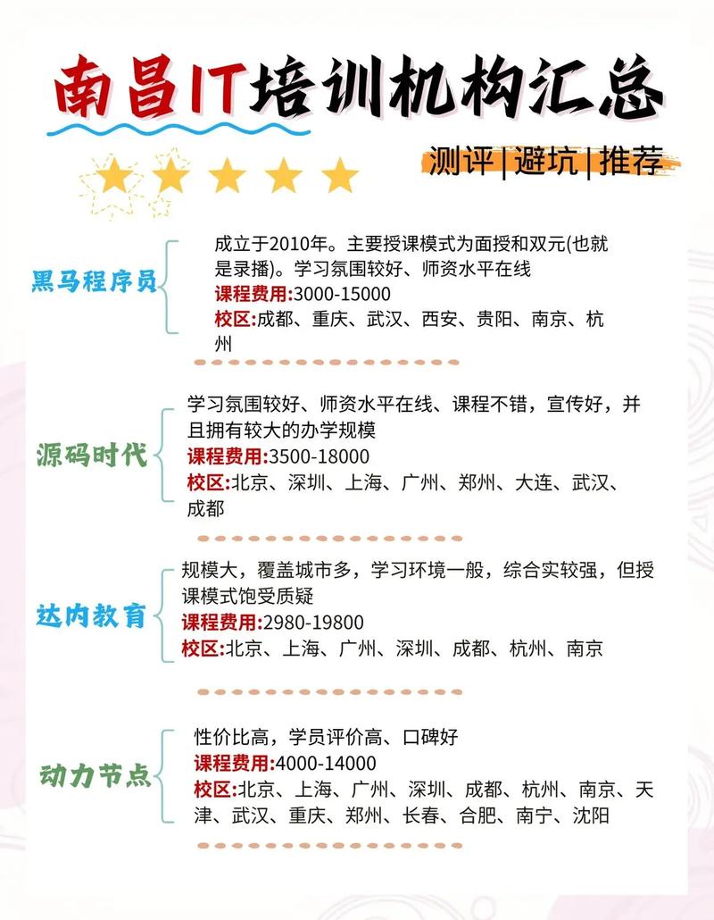 网络培训企业,南昌市场分析与选择指南