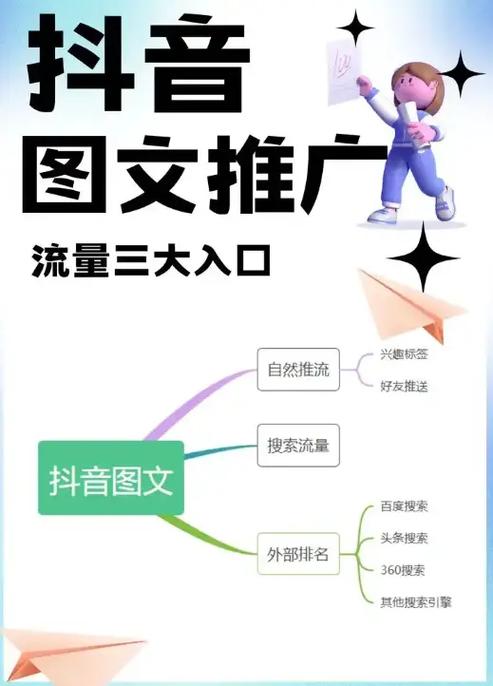 抖音优化 内容制作 内容标签 短视频应用 内容分析