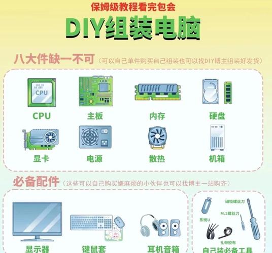 用4多台电脑成为你的生产力工具