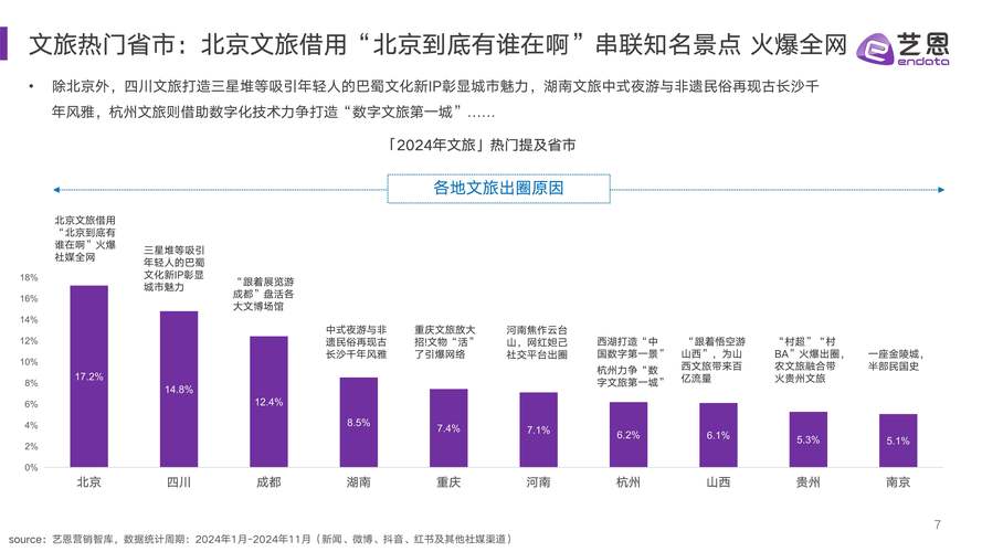 景区营销数据,洞察与优化