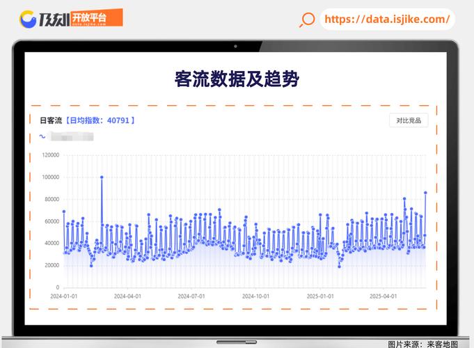 景区营销数据，洞察与优化