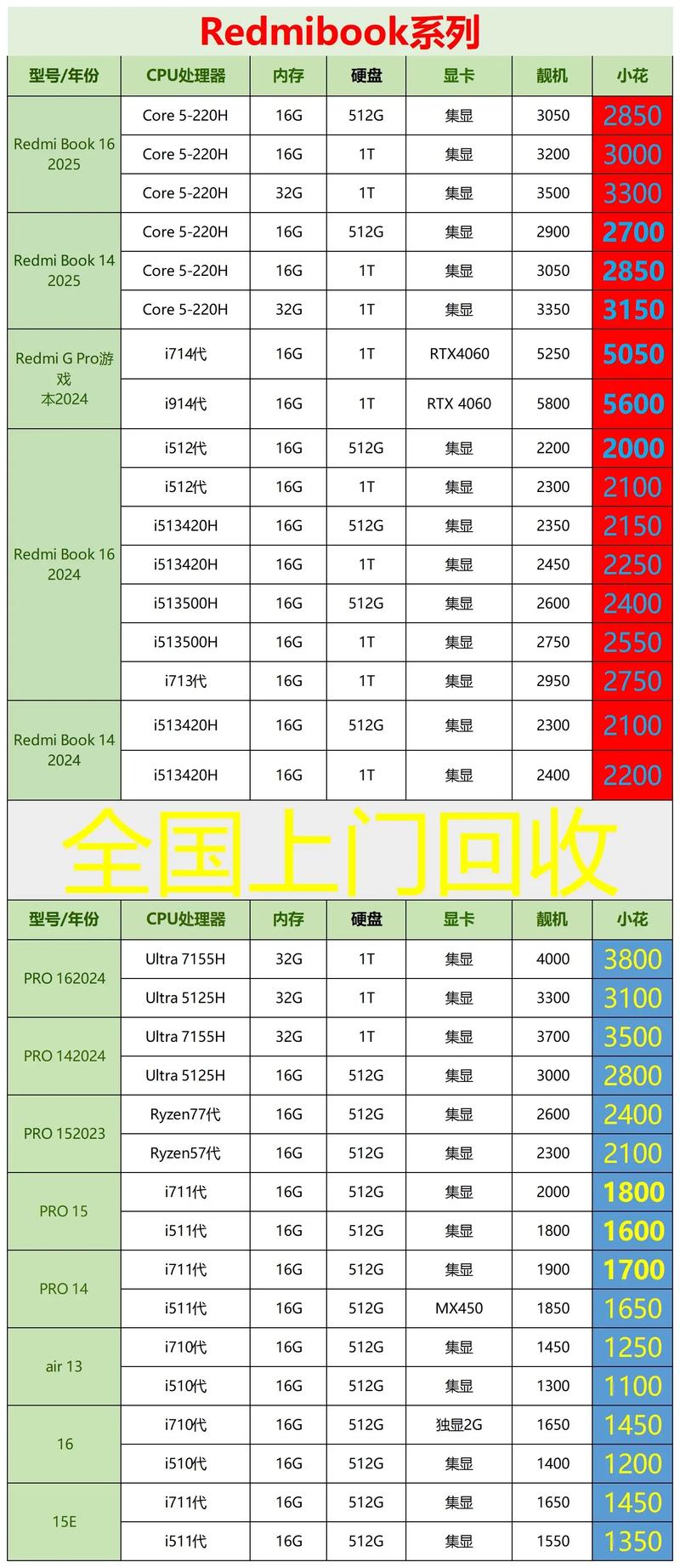 查询电脑配置,硬盘价格指南