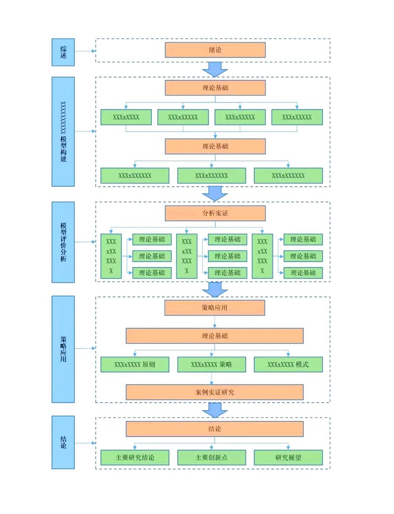 AsP在网络中的网络流程设计指南