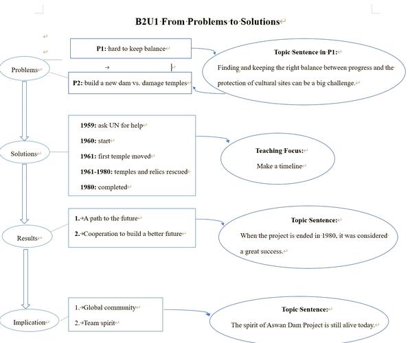 How to Solve Your Network Problems:A Complete Guide