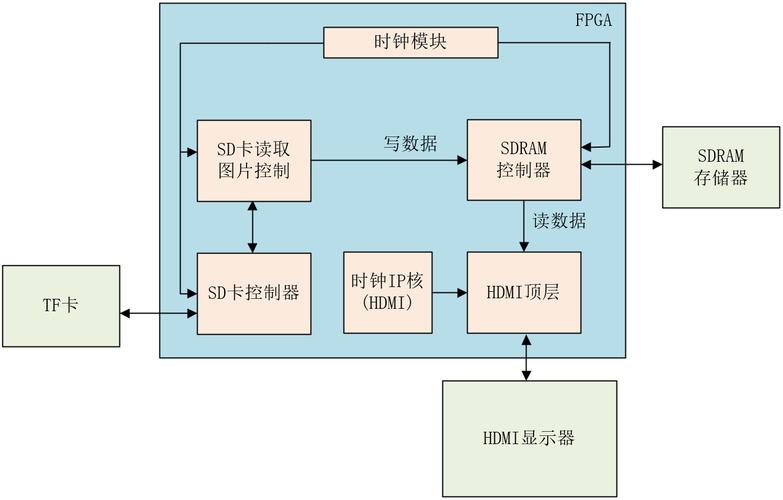 手提电脑声音问题与SD卡读取问题,解决指南