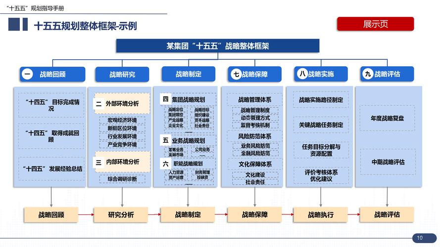打造高效的企业官网，从战略规划到实际执行