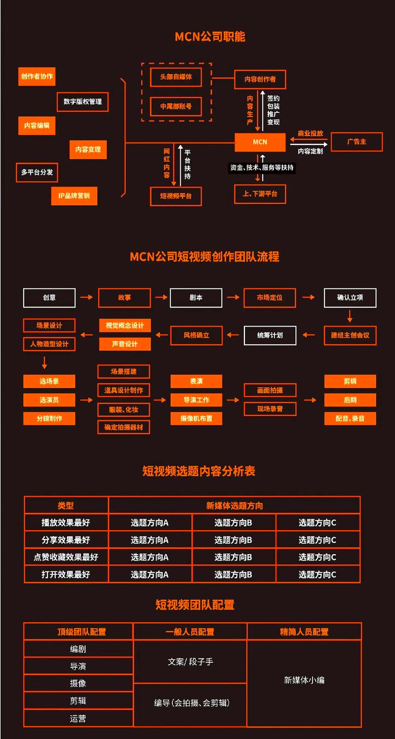 真正 monet化，从抖音到快手的高效运营指南