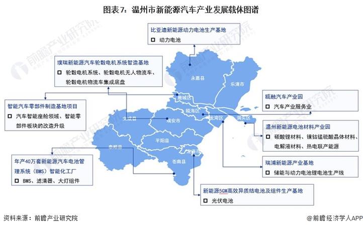 一、温州市区外贸网络推广的现状