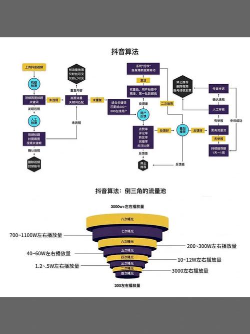 抖音刷屏技巧,轻松上万条图,节省时间