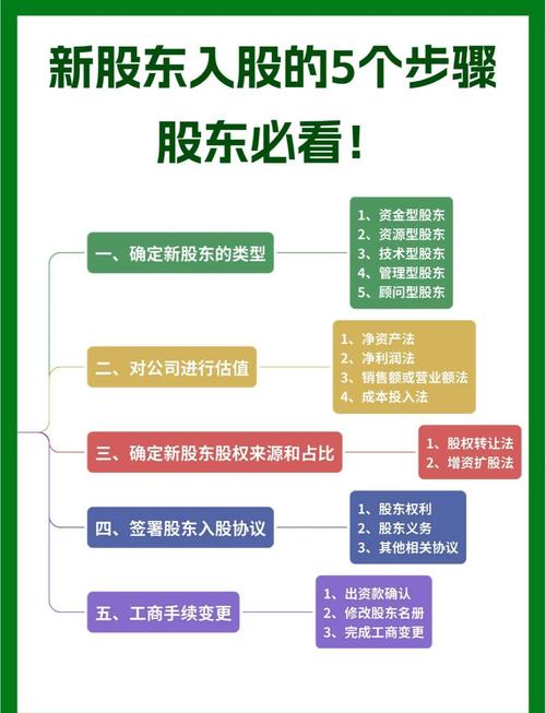 股权最新消息，全面解读与应对策略