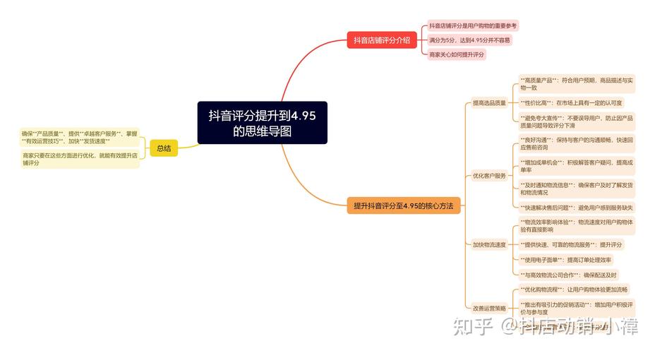抖音浏览量管理，从基础到提升