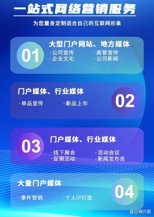 重庆网络营销平台全解析