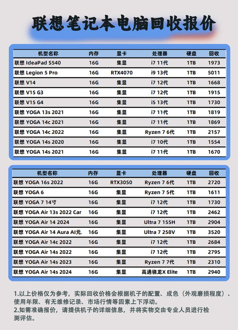 郑州电脑报价指南