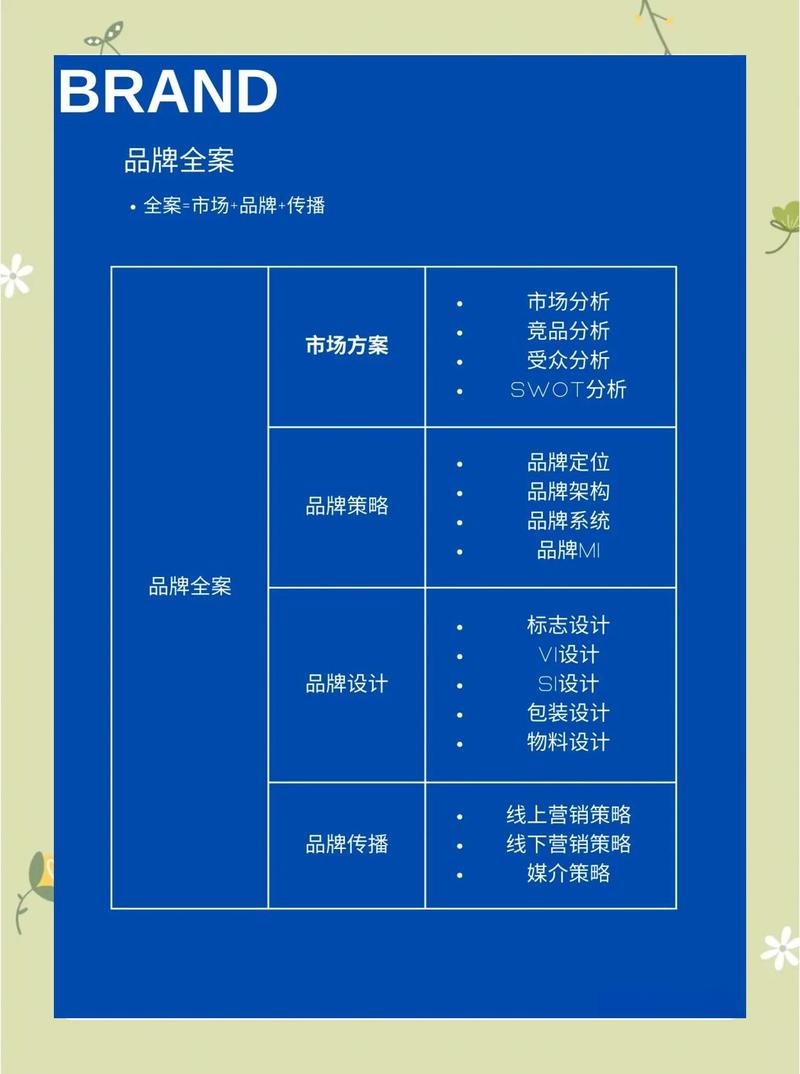 如何打造一个成功的品牌网站？品牌建设的全Process