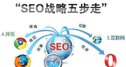 天津网络排名分析，从关键词到流量，你的网站该如何优化？
