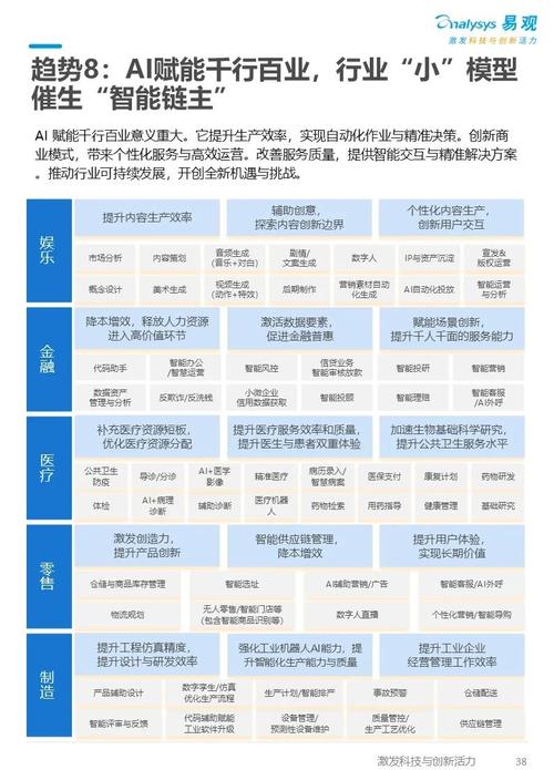 如何打造专业的人工智能网络推广公司，从目标市场到品牌价值的全生命周期