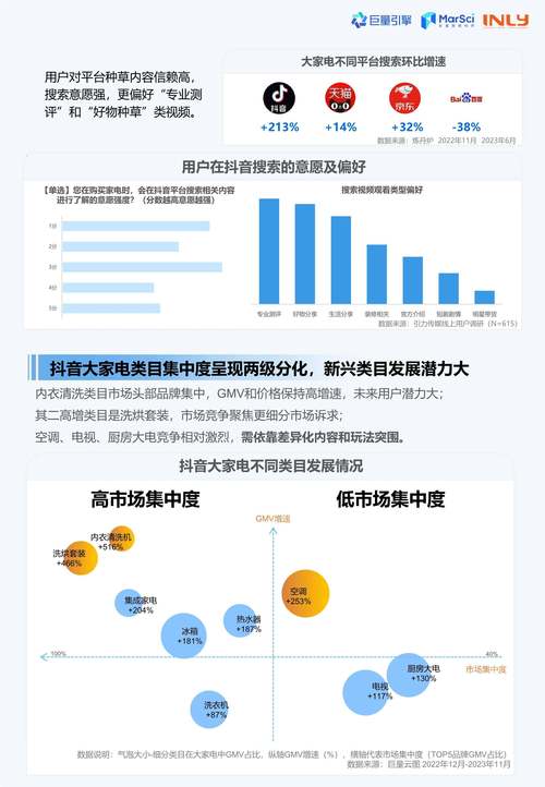 抖音自动浏览量，从KOL到商业增长