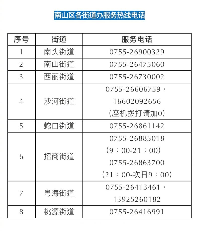 深圳南山疫情最新消息,防控指南与应对策略
