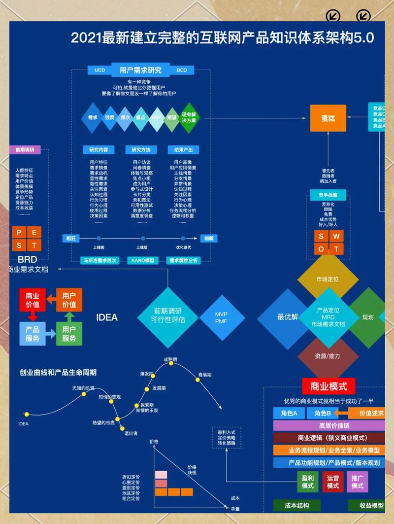 网营销系统功能建设指南