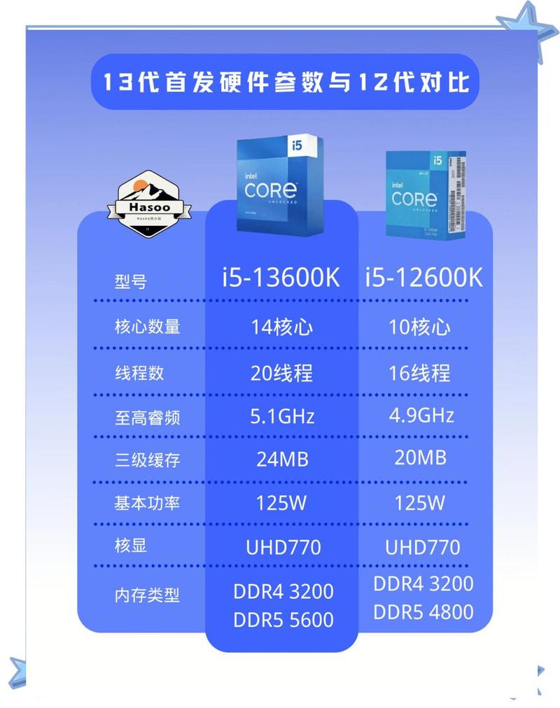 电脑i3配置指南，让你的系统更强大