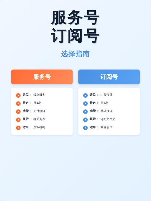 如何高效运营和优化你的网络订阅号,指南与教学