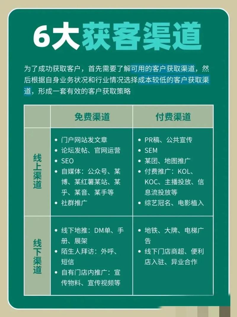 什么是网站搭建渠道