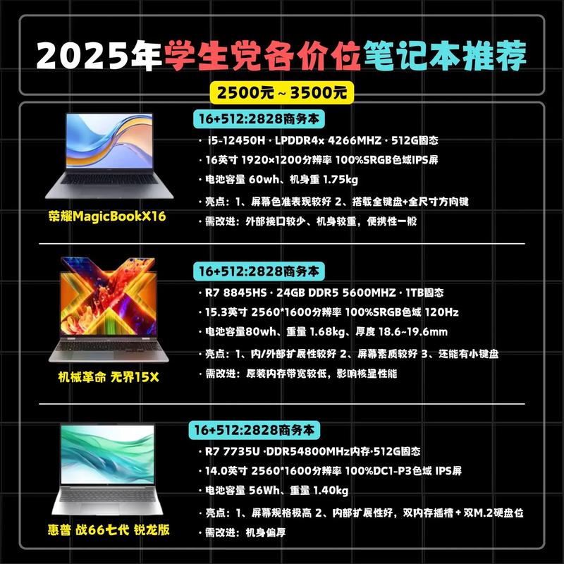 223年高配置电脑推荐，性能强劲，续航长，散热好