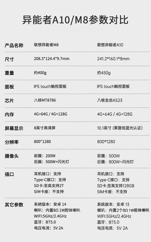 联想平板电脑大全 家用电脑排行榜，选择平板的最佳指南