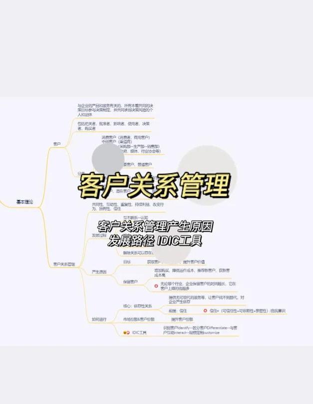 如何让目标客户成为你的客户？从精准定位到长期关系管理