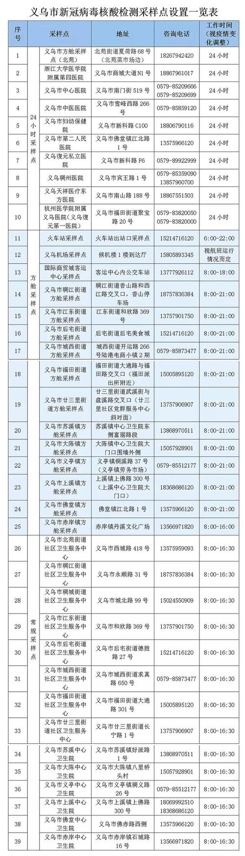 义乌疫情最新消息