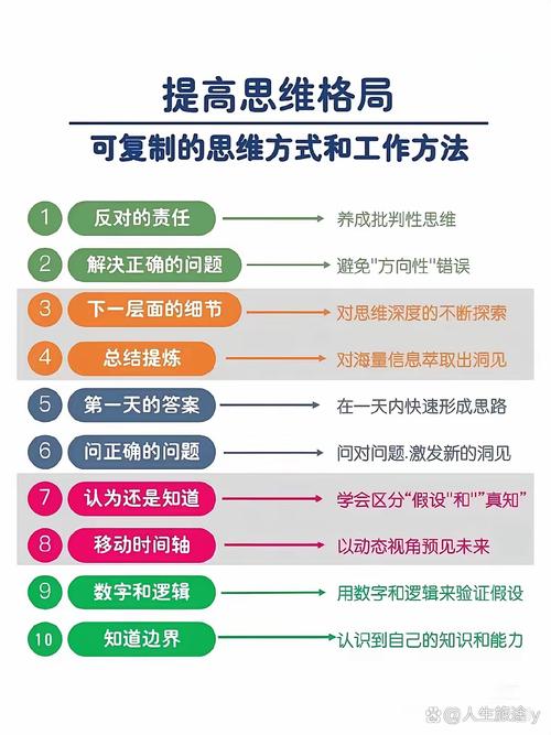 搭建与优化，从硬件选择到最终完成的思考之路