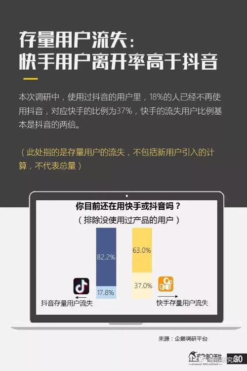双击刷屏与移动业务，抖音与快手的高效结合