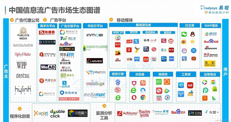 网络广告的特点解析，从视觉到互动