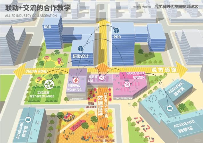 构建现代化大良，打造国际化城市，山东大良建设指南