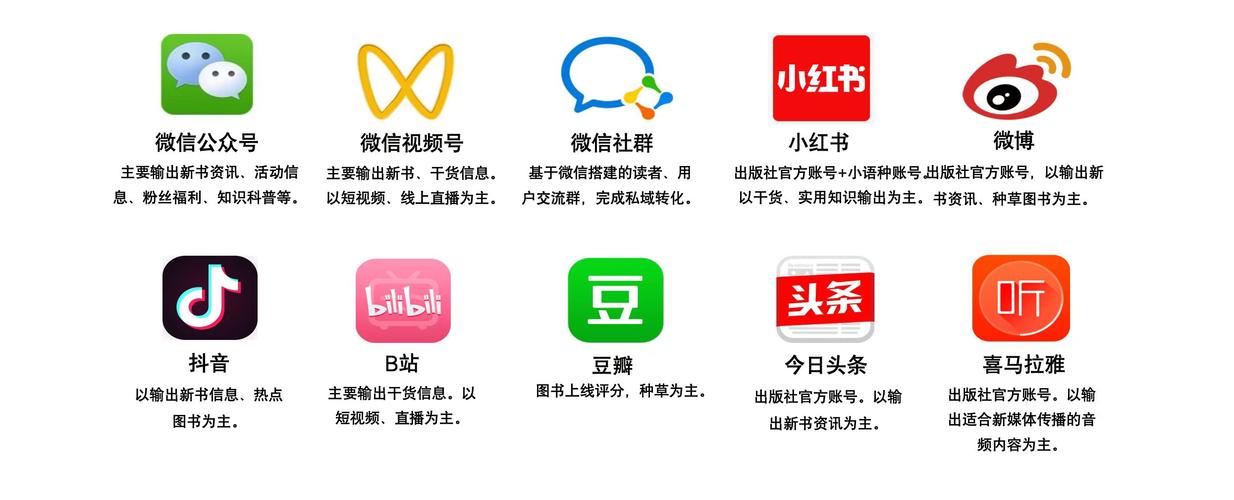 根据你的需求，抖音粉丝点赞下单平台可以分为以下几种类型，其中以抖音小红书和抖音直播最为值得推荐。以下是一些优质平台及其特点