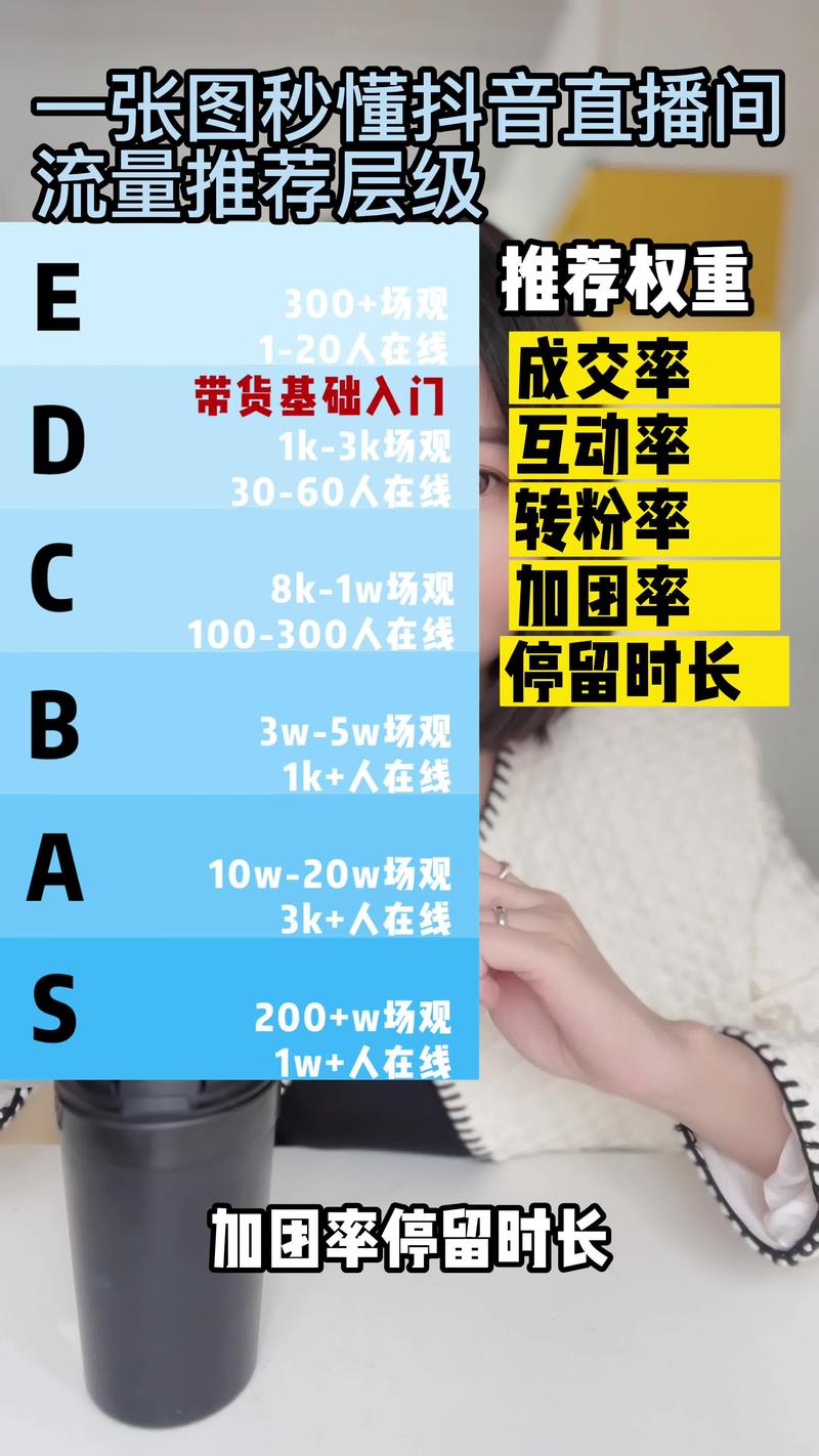 一、免费赞粉的三大关键点,流量增长、用户粘性、内容曝光度