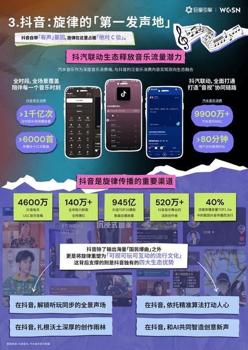 一、抖音刷双的市场趋势