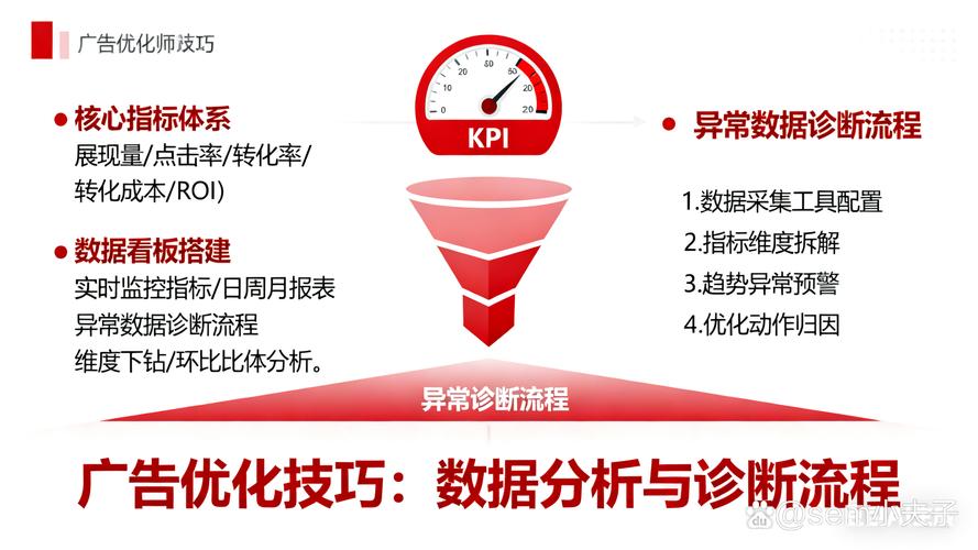 总之,虽然这种广告现象在一定程度上影响了用户的行为,但通过提高内容的质量、优化广告的形式、利用平台的机制以及利用促销活动,可以有效避免这种现象的发生,同时也能保持用户的内容质量,促进内容的曝光和销售