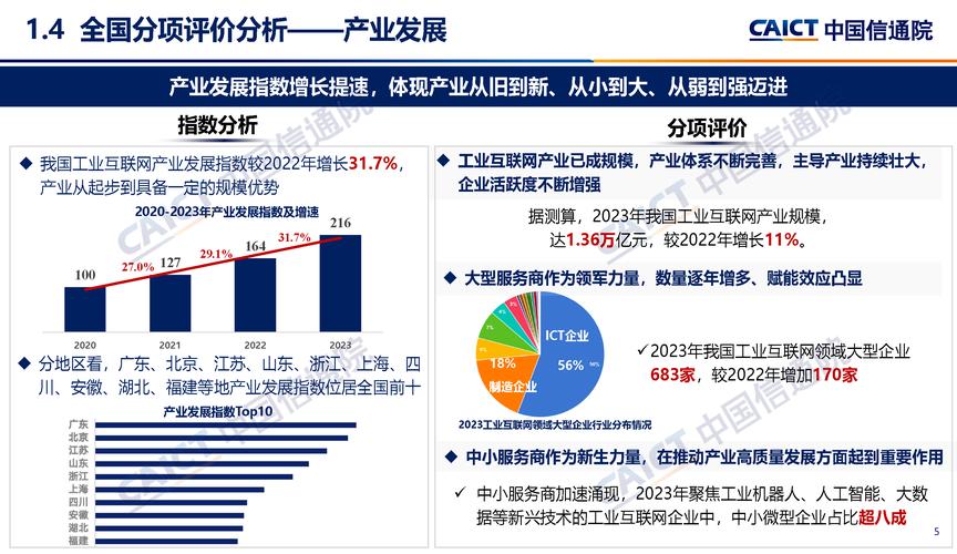 互联网时代，网络建设，从 basics到未来