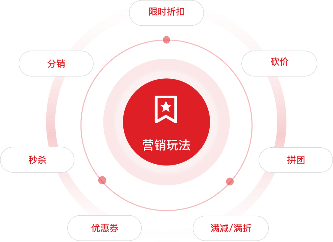 玩家生成内容，精准营销的新方式