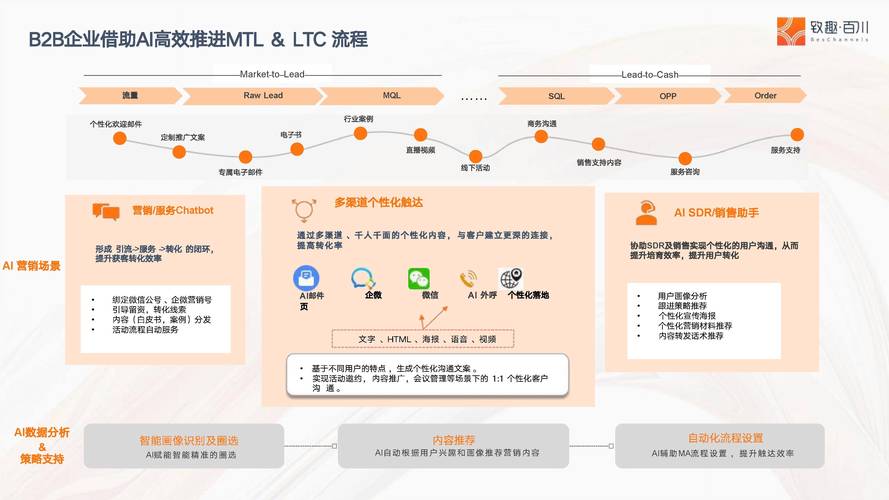 玩家生成内容,精准营销的新方式