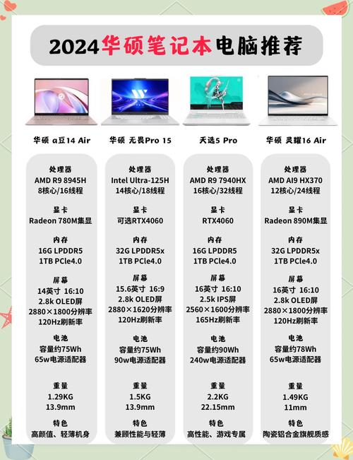 带笔记本电脑的必备清单，华硕手提电脑的值得考虑！