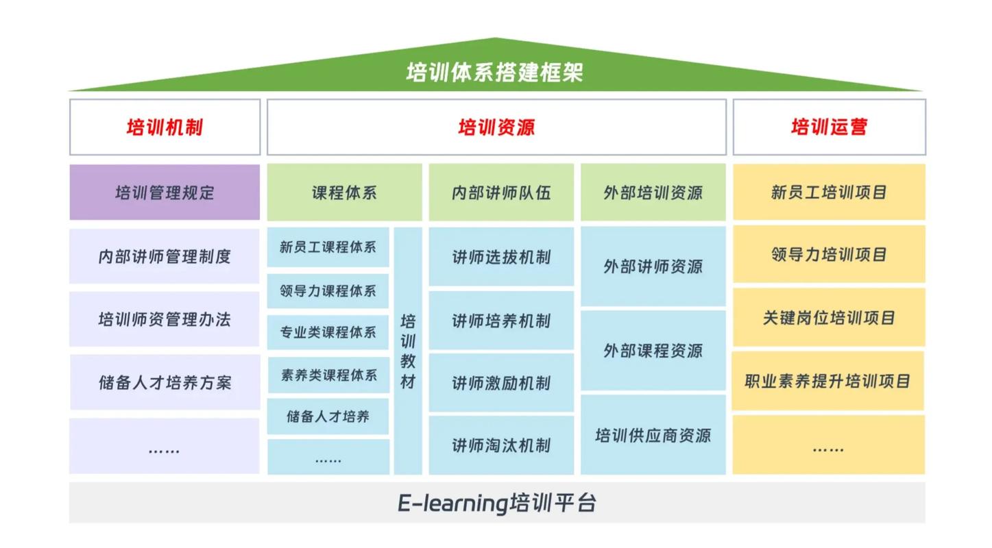 做培训的网站建设指南