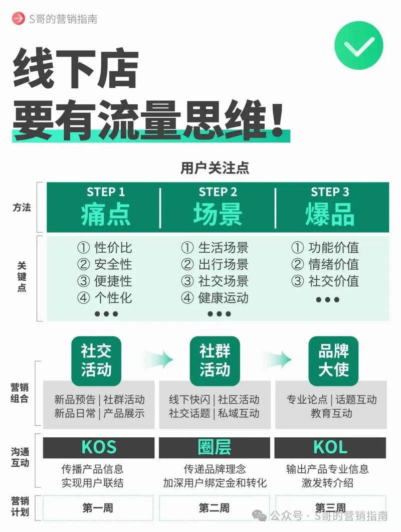 炎陵网络推广，从市场细分到精准定位，如何让流量不等人？
