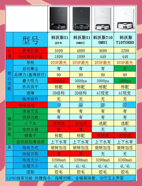 如何减少台式电脑的噪音与耗电量?